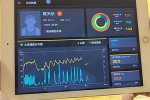  如何通过信息化数据分析优化篮球训练效果